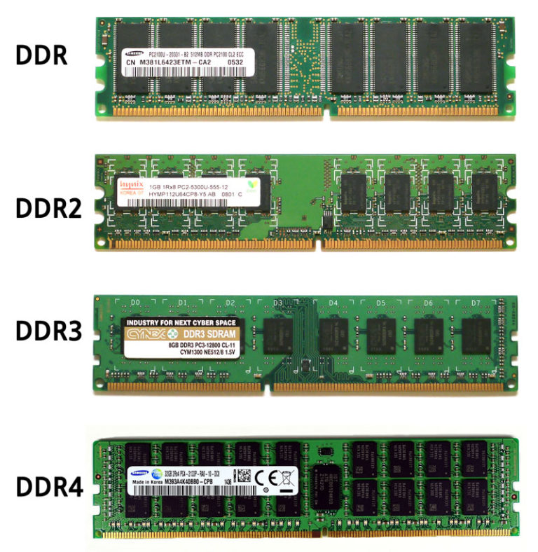 Id e G n rale Sur Les Ram Qu est ce Que La RAM 